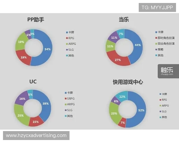 九游网页平台如何利用数据分析提升游戏推荐的精准度